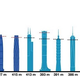 Image for article titled Get High On The 18 Tallest Observation Decks—But It'll Cost Ya